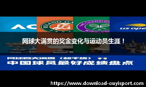 网球大满贯的奖金变化与运动员生涯 !
